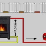 Kaminofen-wasserfuhrend-Maximilian-18kW-14.jpg