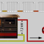 Kuchenherd-wasserfuhrend-Martha-14kW.jpg