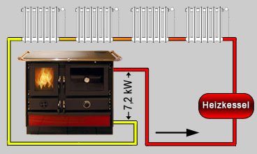 Kuchenherd-wasserfuhrend-Martha-14kW-8.jpg