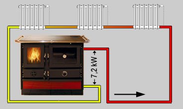 Kuchenherd-wasserfuhrend-Martha-14kW-9.jpg