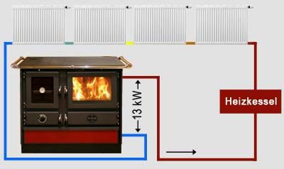 Wasserfuhrender-Kuchenofen-Amalia-16kW-8-1.jpg