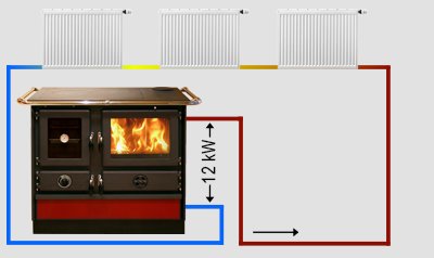 Wasserfuhrender-Kuchenofen-Amalia-16kW-9-1.jpg